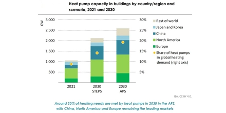 Heat Pump Export Data 2024: Trends and Analysis