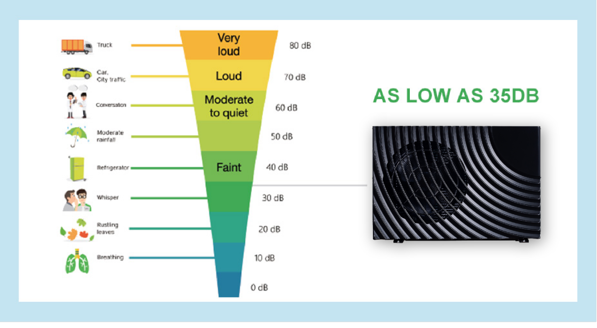 Low noise performance